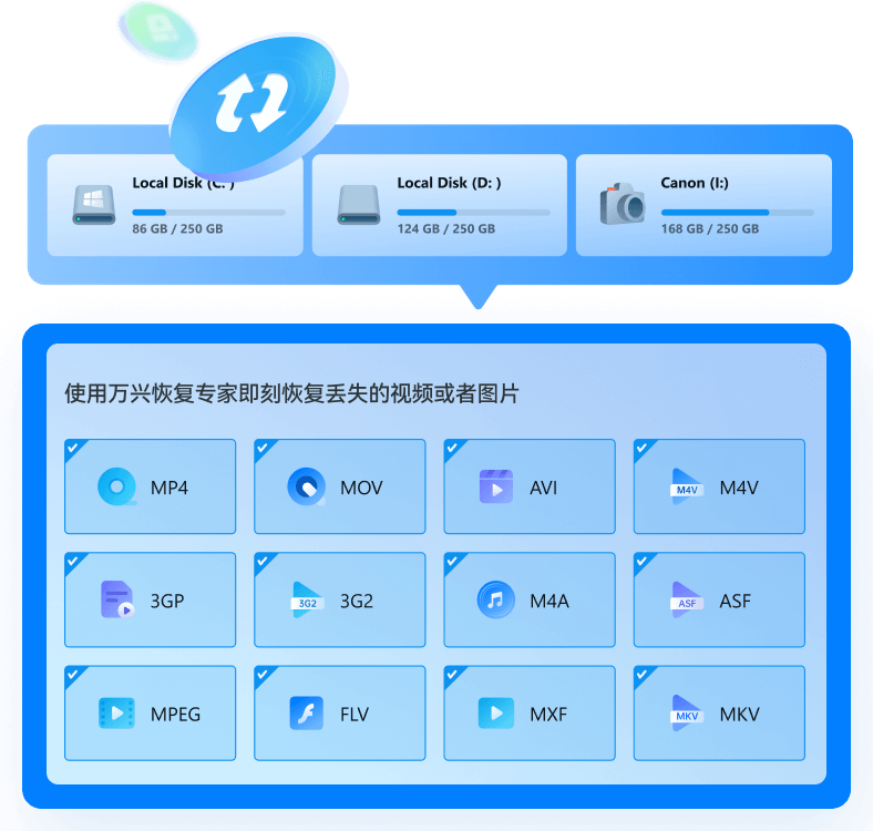 15vip太阳集团恢复专家